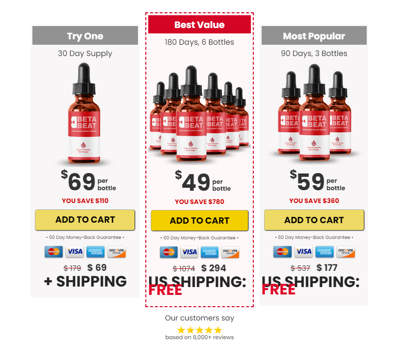 betabeat price