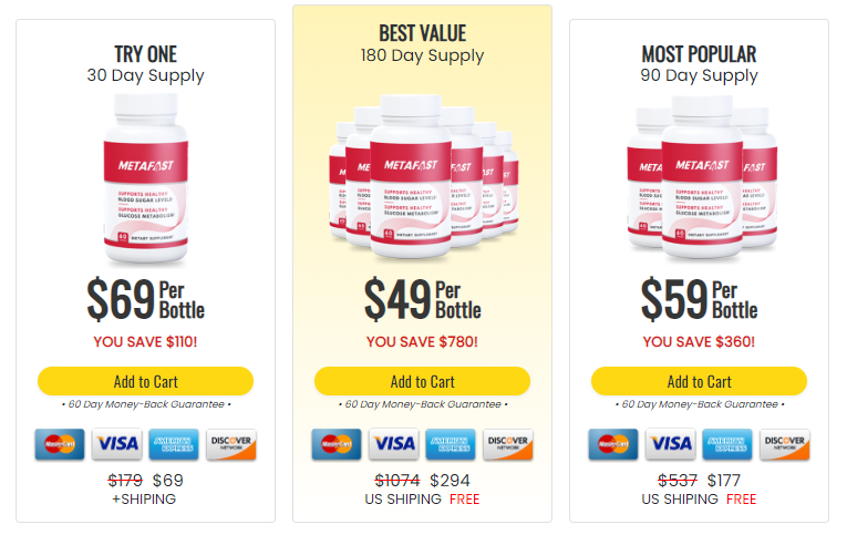 MetaFast Pricing table