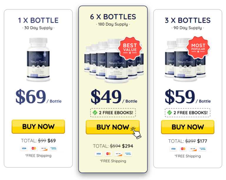 neurotonix Price
