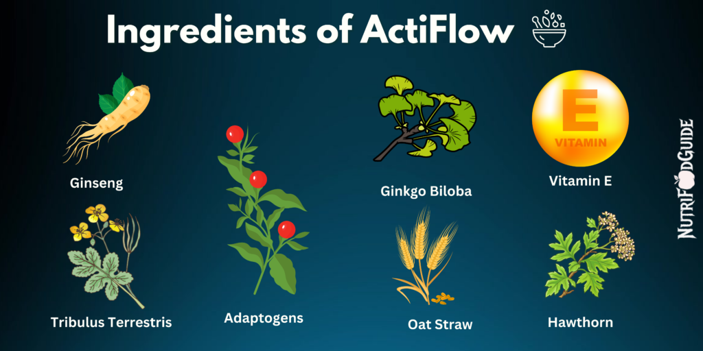 Ingredients of Actiflow