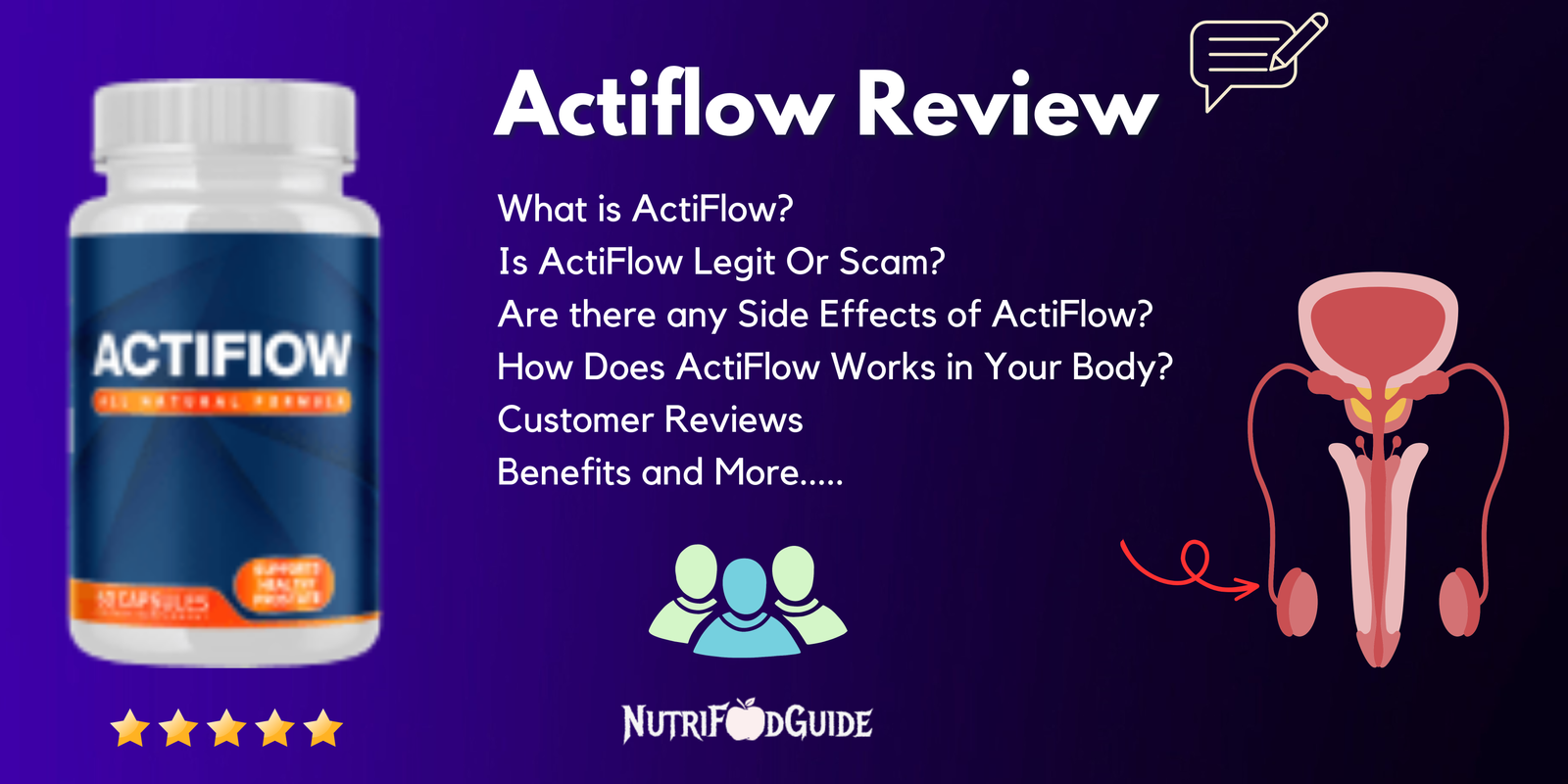 Read more about the article ActiFlow Reviews 2023 – Is it Legit Or Scam? | Prostrate Health