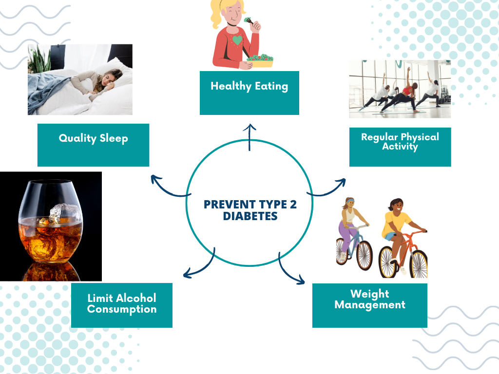 Prevent Diabetes
