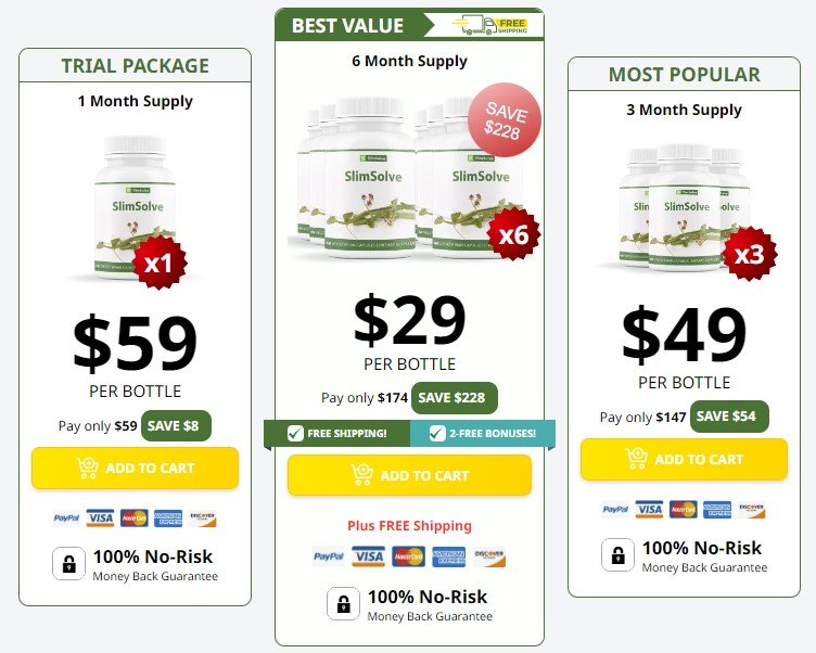 Slimsolve price