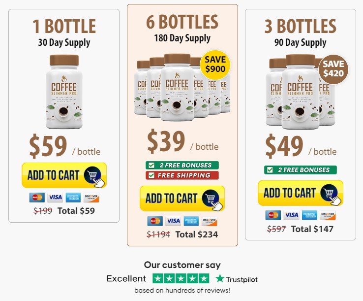 Coffee Slimmer Pro Review