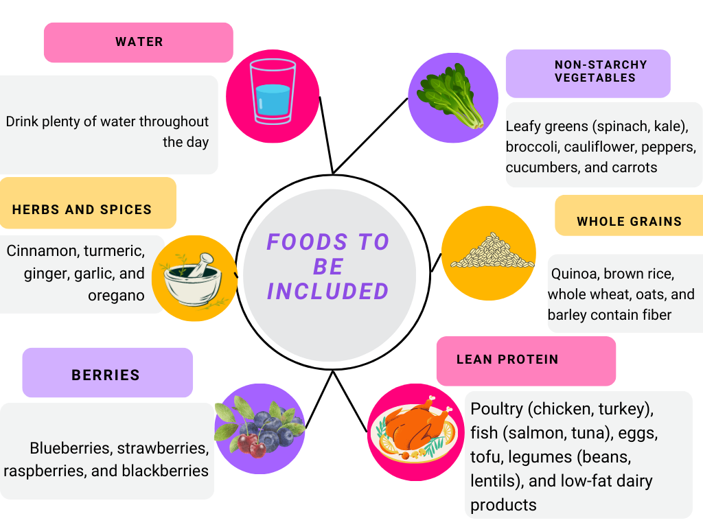 Foods to be included for Type 2 Diabetes