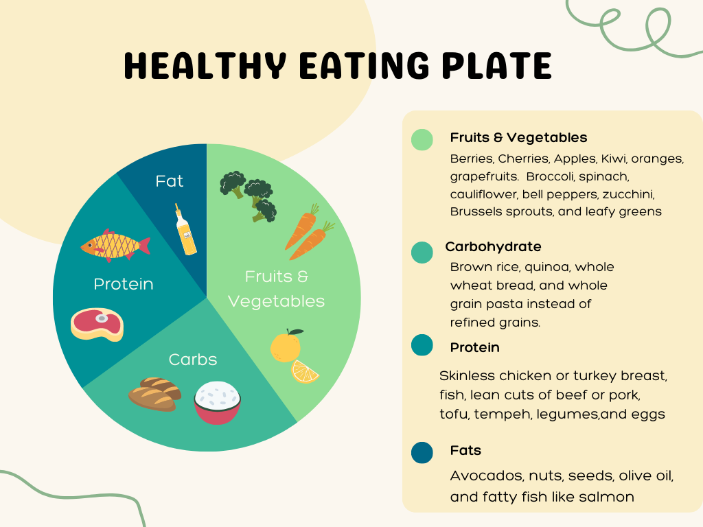 Healthy Eating Plate for Type 2 Diabetes