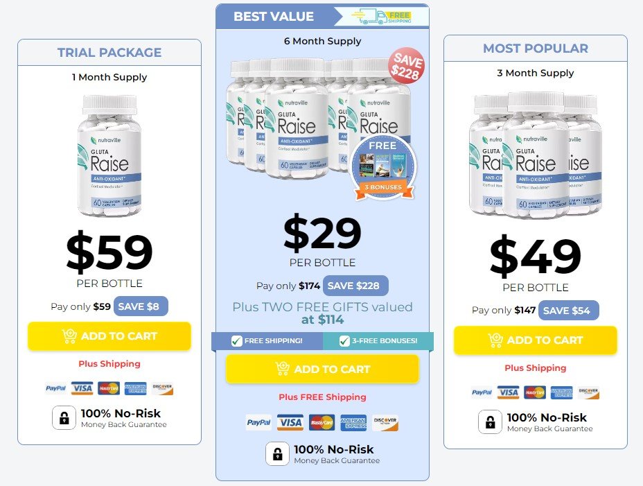glutaraise prices