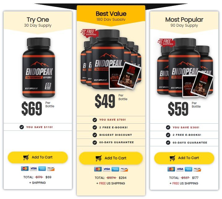 Endopeak Price