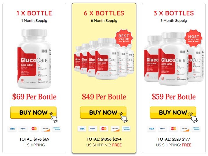 Gluco Care Price