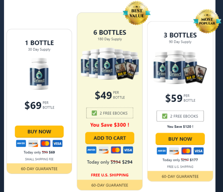 Pricing of Urinoct