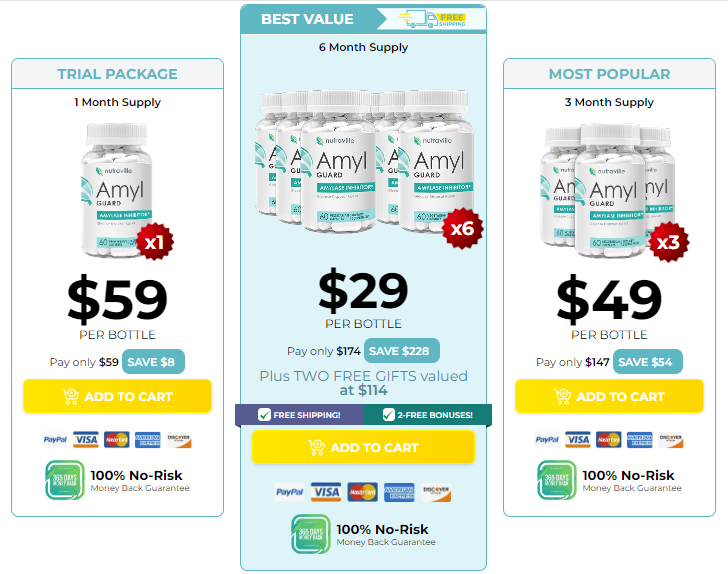 Amyl Guard Price