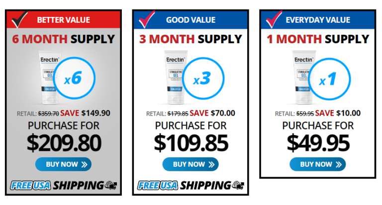 Pricing of Erectin Gel