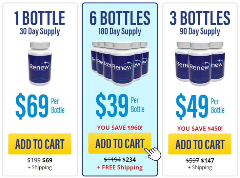 Renew Price