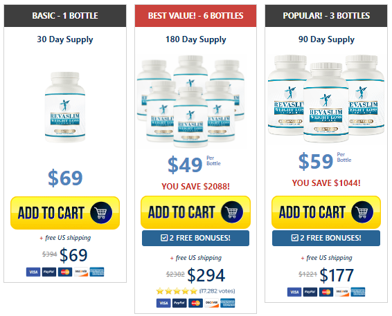 RevaSlim Price