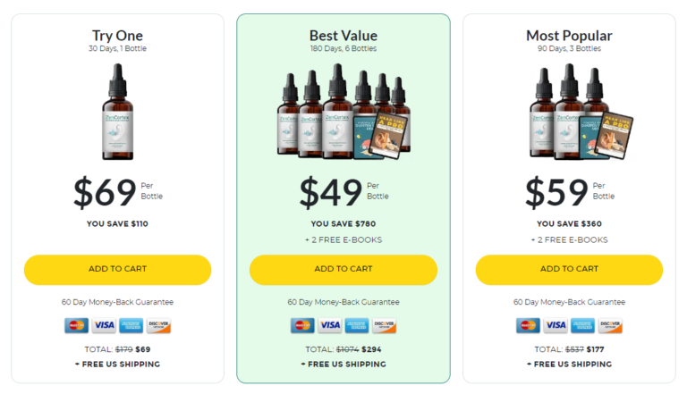 Zencotex price