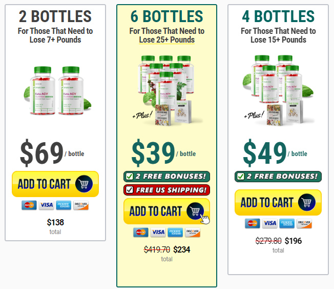 Simply Lean Keto ACV Gummies Price