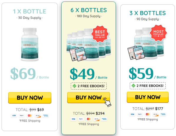 AeroSlim Price