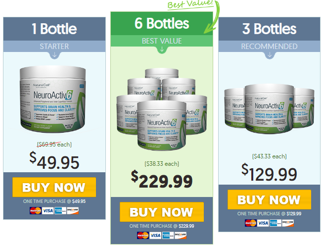 NeuroActiv6 Price