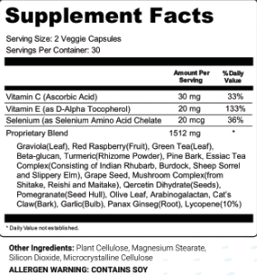 Forti Prime Supplements fact