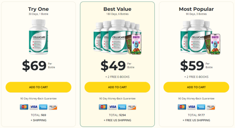 CELLUCARE Price