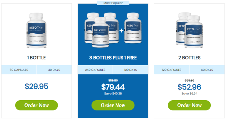 KETO Trim Price