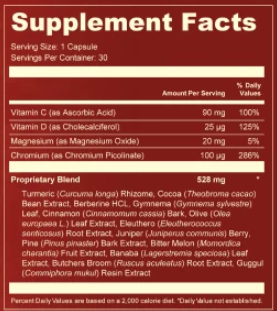 Cetadusse Supplements fact