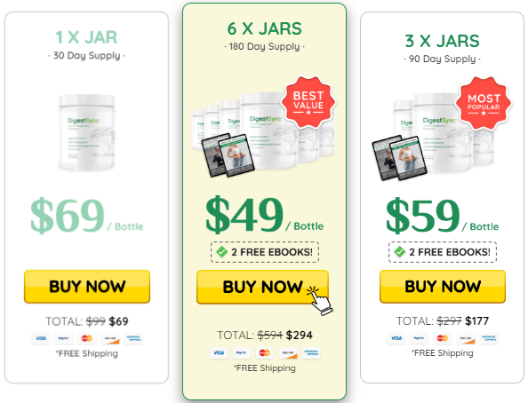 DigestSync Price