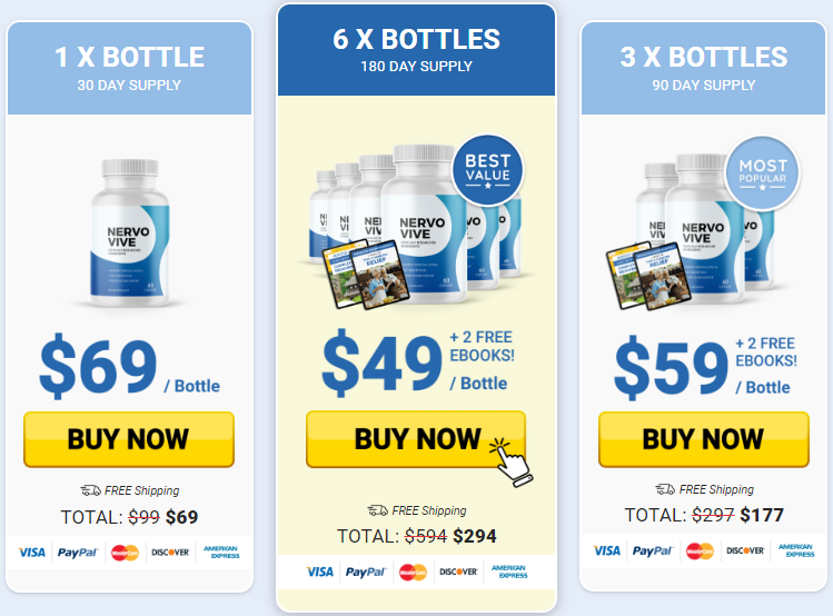 Nervovive Price