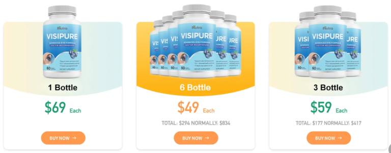 VisiPure Price