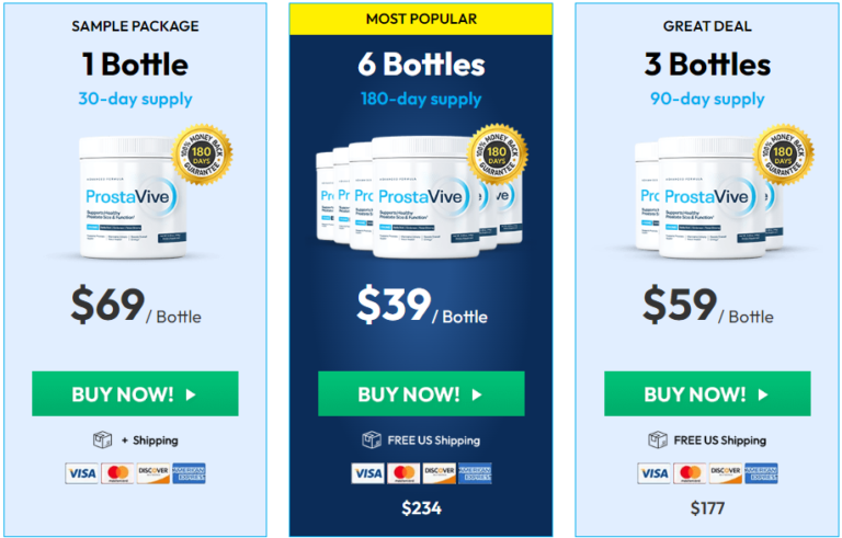 ProstaVive Price