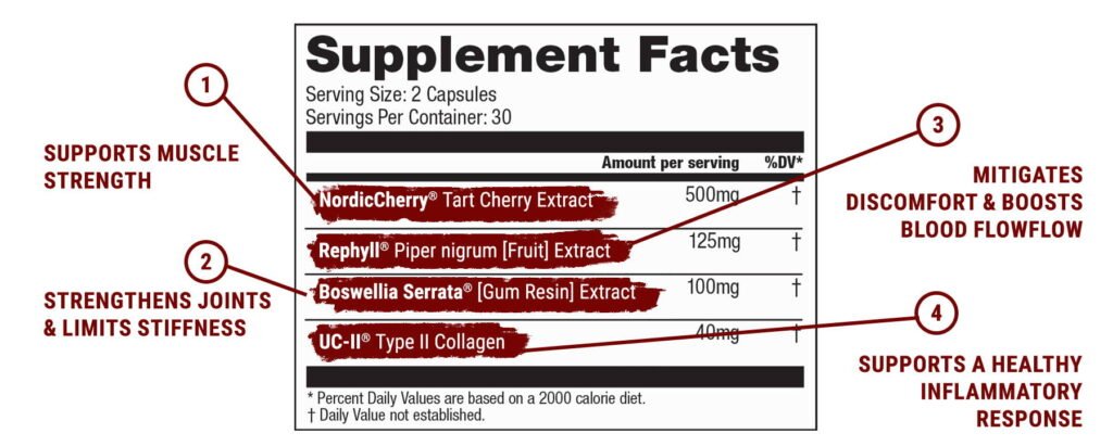 Tart Cherry Supplement Facts