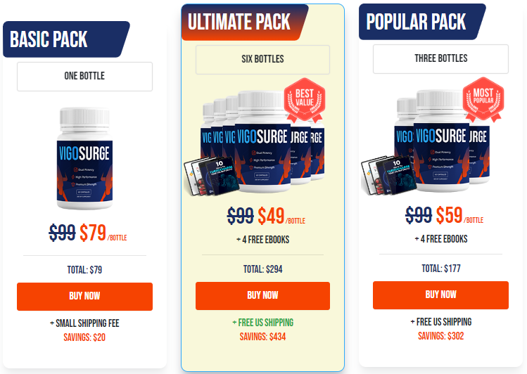 VigoSurge Price