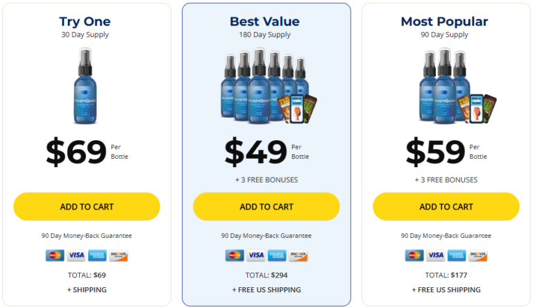 NeuroQuiet Price