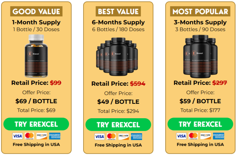 Erexcel Price