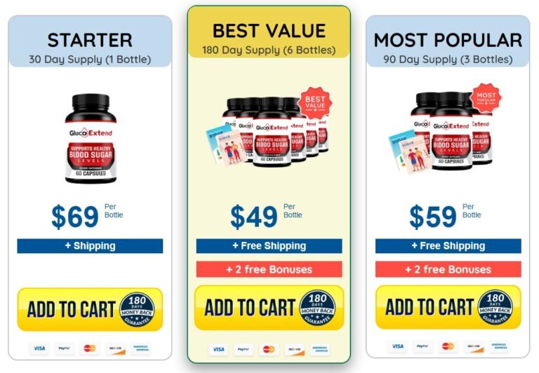 Gluco Extend Price
