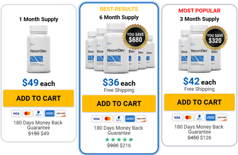 NightDry Pricee