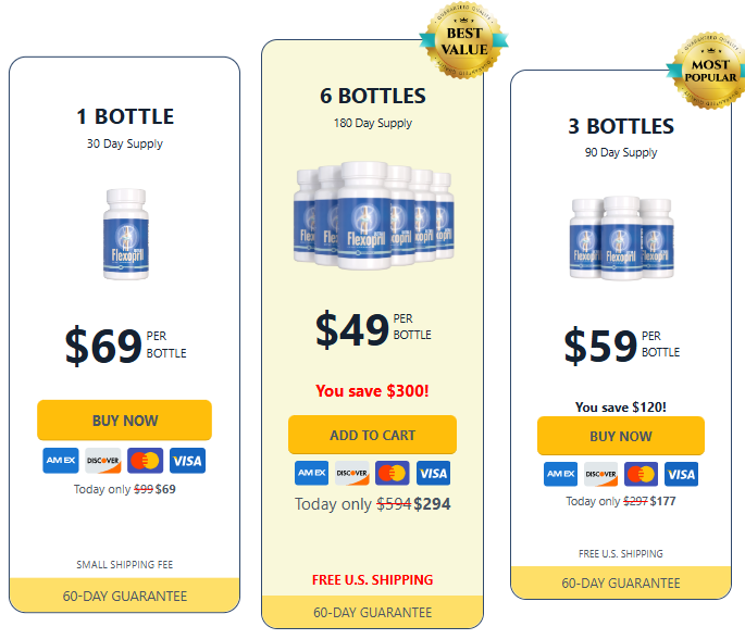 Flexopril Ultra Price
