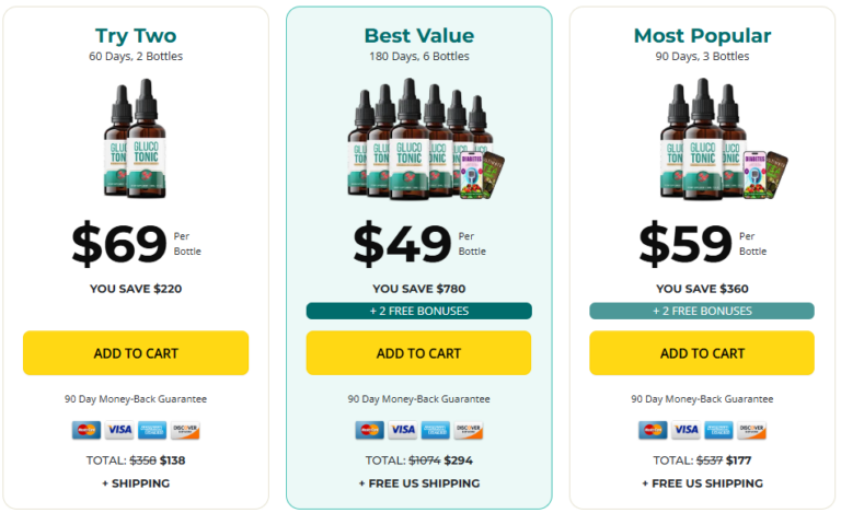 GlucoTonic Price