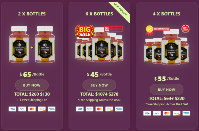 AB Keto Gummies Price