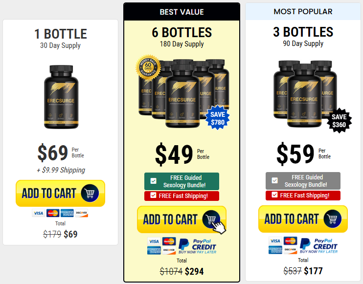 ERECSURGE Price