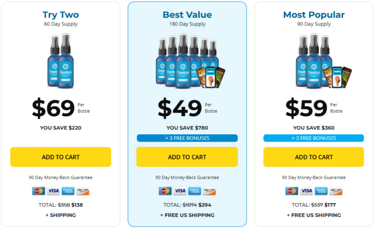 Tinnitrol Price